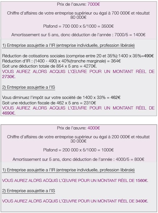 Exemples de défiscalisation d'oeuvre d'art